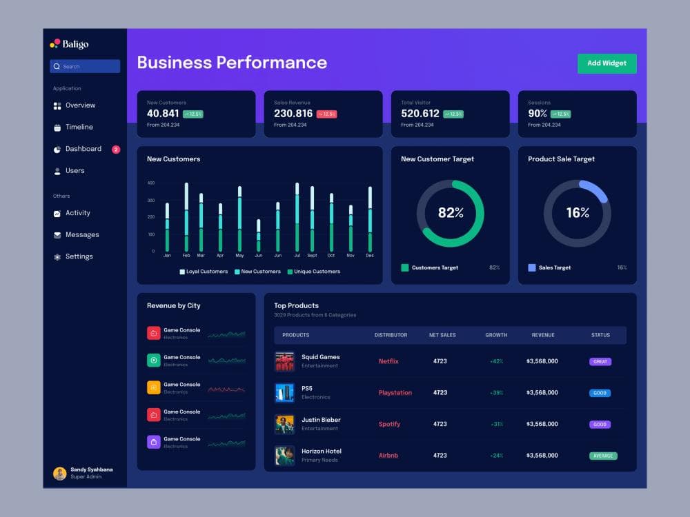 Custom SaaS Solutions